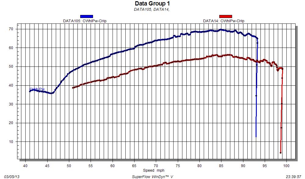 Su Carb Needle Comparison Chart