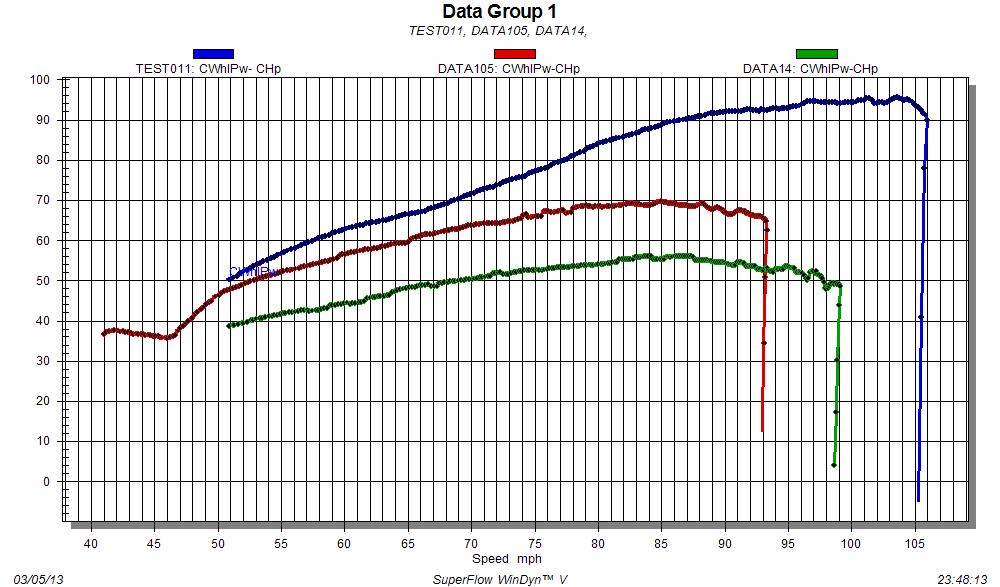 Su Carb Size Chart