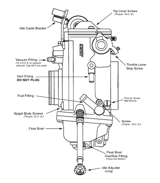 Motorcycle carb store tuning