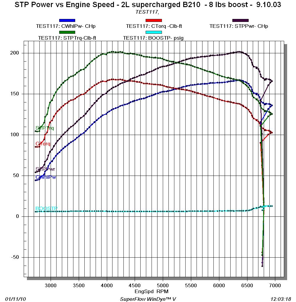 Red Engine  Blue Line Graphics